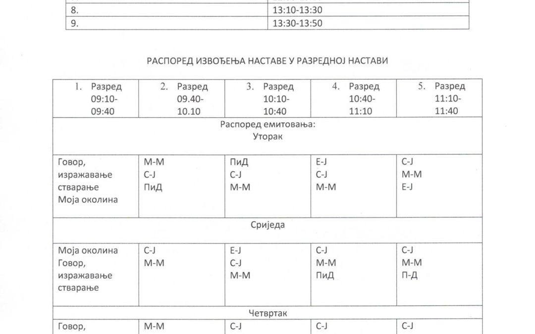 Распоред часова